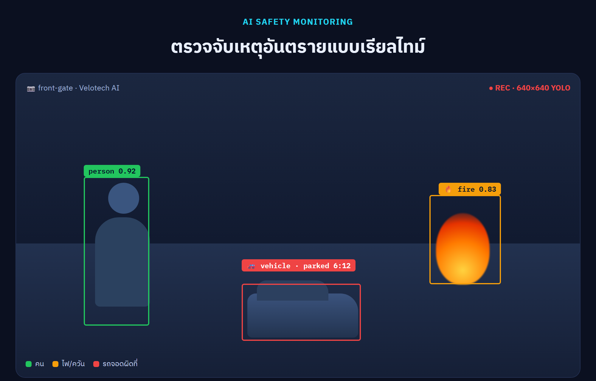 AI ตรวจจับความปลอดภัย